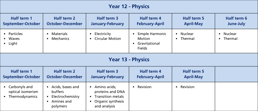 Curriculum termly tables (A4) (73)